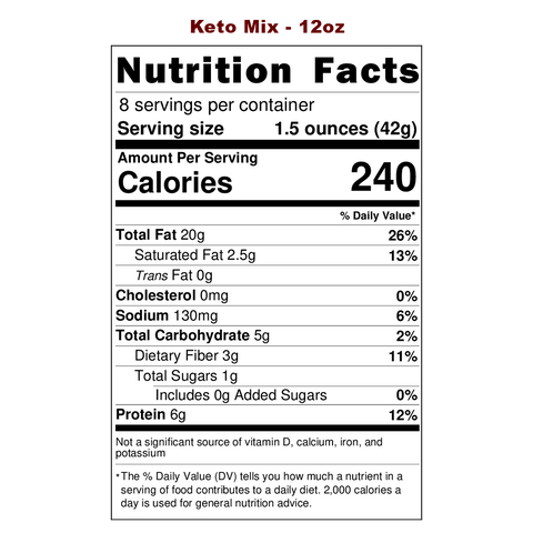 The Keto Bundle